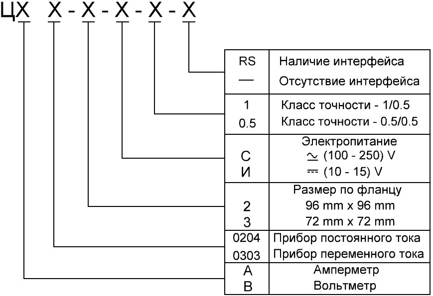 Структура условного обозначения