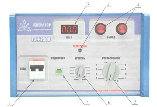 Структура прибора ГЗЧ 2500