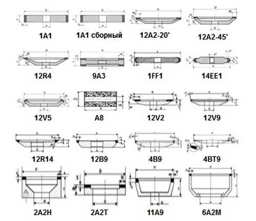 Габаритные размеры шлифовальных алмазных кругов различных типов