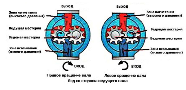 Гидравлический насос схема