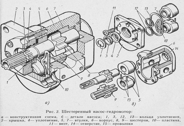 Схема насоса гидравлического насоса